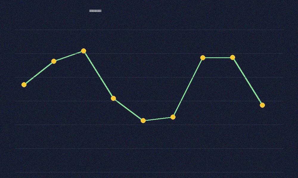 熊猫体育中超联赛数据分析图表